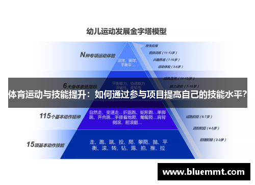 体育运动与技能提升：如何通过参与项目提高自己的技能水平？
