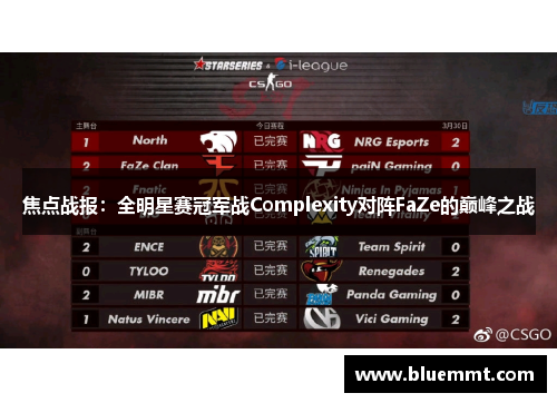 焦点战报：全明星赛冠军战Complexity对阵FaZe的巅峰之战